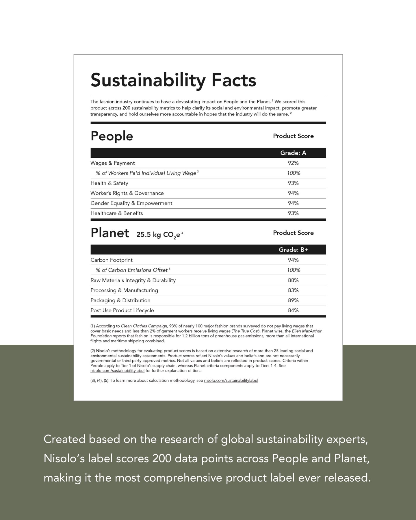 a close-up of a sustainability facts label by Nisolo - Nisolo Launches Sustainability Facts Label
